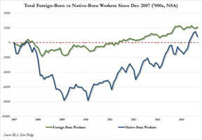 Domestic vs foreign