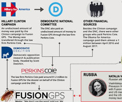 The dossier network