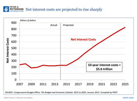 National debt