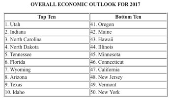 Economic outlook