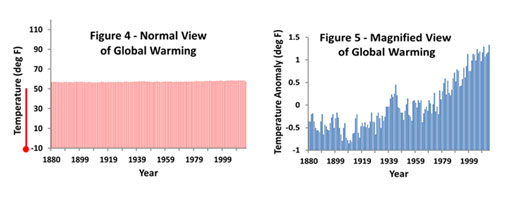 Figure 4 and 5