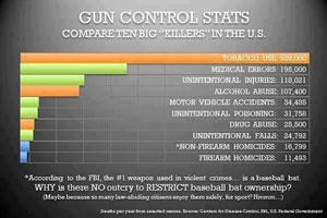 Gun control stats Gun control stats