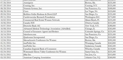 List of Hillary's paid speeches List of Hillary's paid speeches
