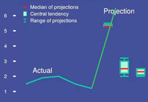 Inflation hockey stick