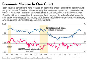 Malaise
