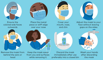Masks infographic