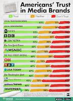 Media distrust