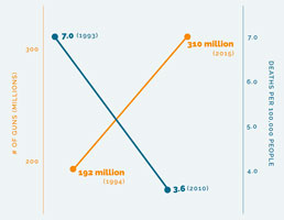 New gun chart New gun chart