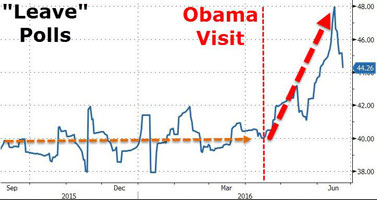 Obama and Brexit