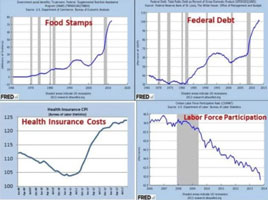The Obama economy
