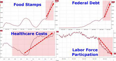 Portrait of the Obama economy