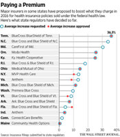 Obamacare curves Obamacare curves
