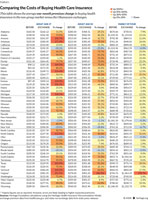 Premiums by state