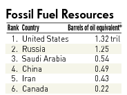 Energy reserves