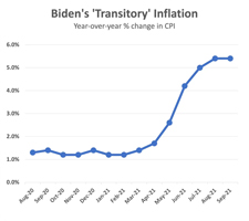 Transitory inflation