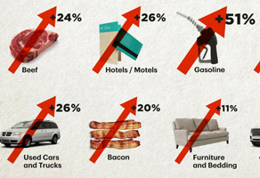 US inflation 2021