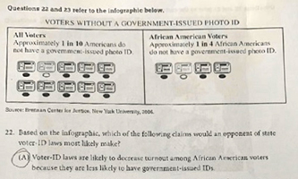 Voter question on exam