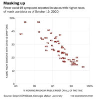 WaPo mask chart