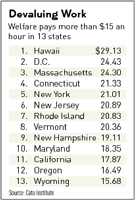 Welfare pays pretty well