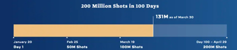 Misleading White House chart